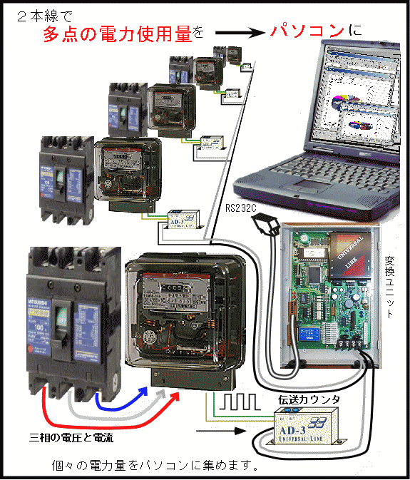 多重伝送とパソコンを使用した積算電力集計