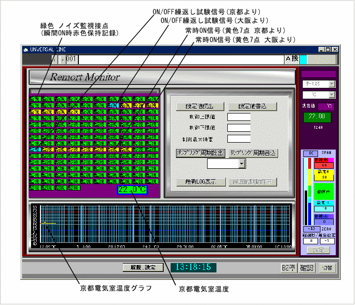 リモートモニターシステムの画面
