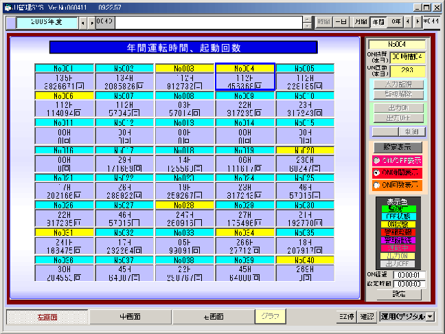 マルチグラフモニターの接点信号管理画面は年間運転時間や起動回数なども表示可能です。