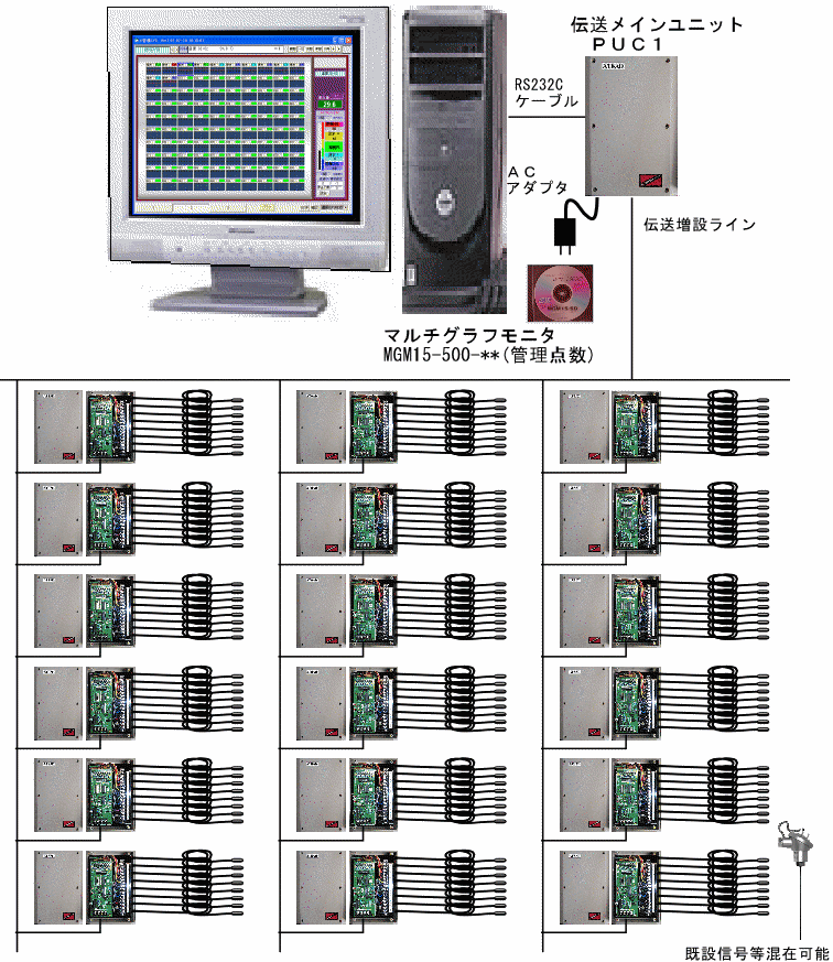 温度管理ソフト・マルチグラフモニターを使用してパソコンで一元管理できます。
