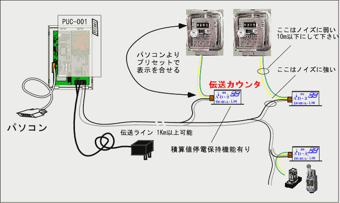 パルス信号の伝送方法の配線イメージ図