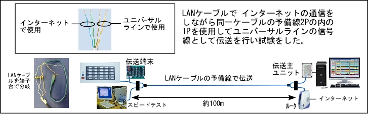 LANケーブルの予備線を使用した実験