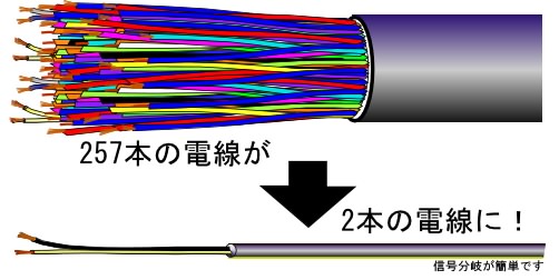 簡単な省配線システムのイメージ図