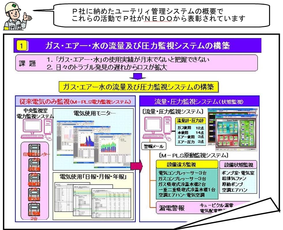 P社に納めたCO2削減、省エネルギーの納入実績