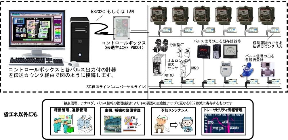 ローカルDX管理システム機器構成