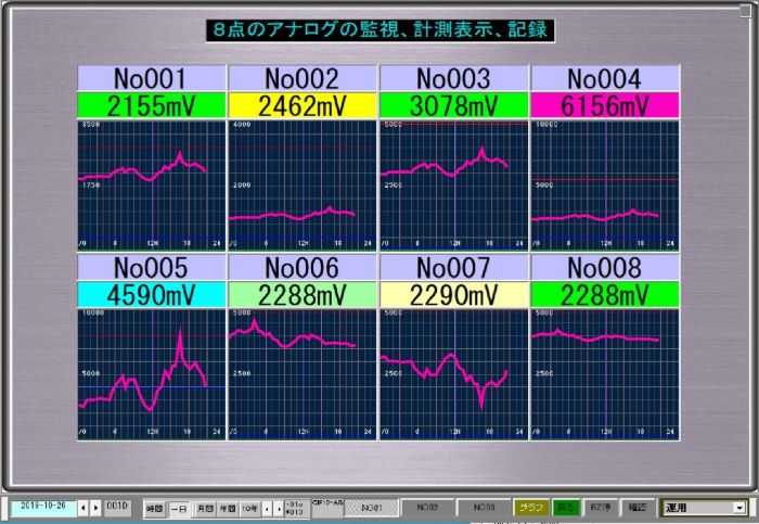マルチグラフモニターは見やすい画面で8点のアナログ信号の監視、動作表示、記録が可能です。