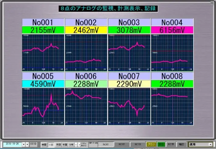 マルチグラフモニターは見やすい画面で8点のアナログ信号の監視、動作表示、記録が可能です。